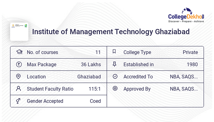 IMT Ghaziabad Courses Fees Structure 2024 IMT Ghaziabad Courses Fees Structure 2024