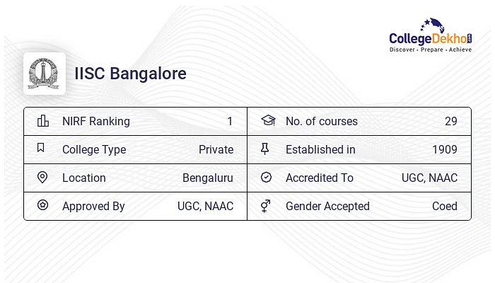 Iisc Bangalore Placements 2023 Average Highest Package Percentage Iisc Bangalore Placements 2023 Average Highest Package Percentage