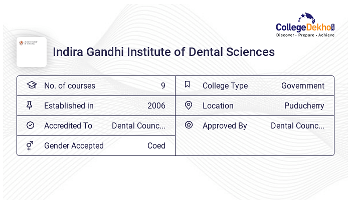 Indira Gandhi Institute Of Dental Sciences News Updates 2024   Indira Gandhi Institute Of Dental Sciences Sharing Card 