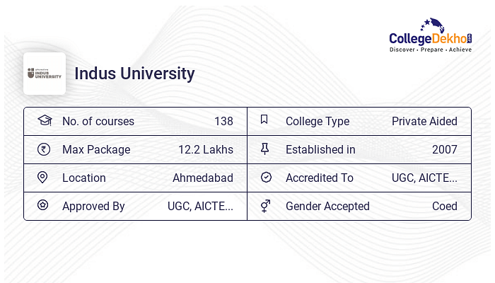 Indus University, Ahmedabad Courses: Degree, Diploma, Certificate 2024