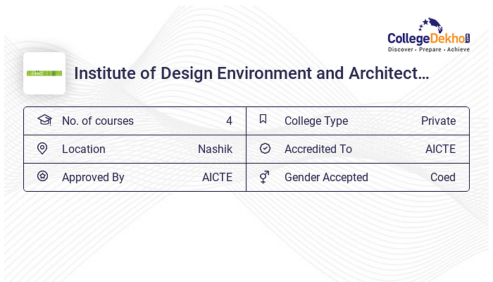 Institute Of Design Environment And Architecture Sharing Card 