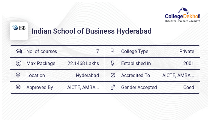 Certificate at ISB Hyderabad : Courses & Fees 2024