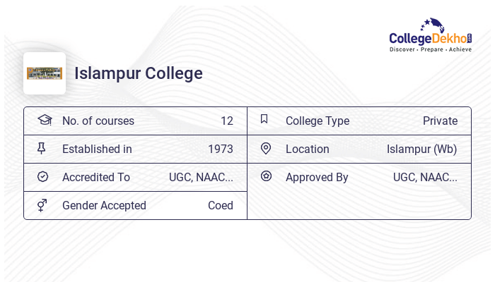Islampur Pin Code Islampur College - Admission 2024, Fees, Courses, Placement, Ranking