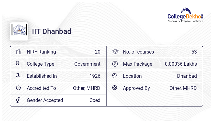 Iit Dhanbad Scholarships 2024 Details Eligibility Amount 