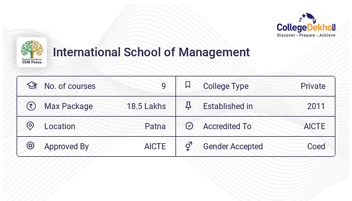 ISM PATNA - International School Of Management, Patna - Patna