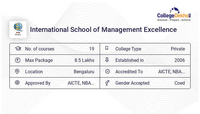 ISME Bangalore: International School Of Management Excellence - 2023 ...