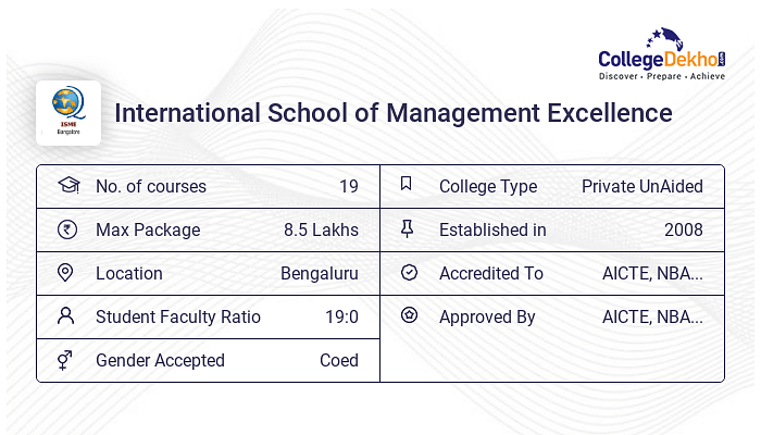 ISME Bangalore Courses & Fees Structure 2023 - MBA, BBA, PHD, PGDM Fees