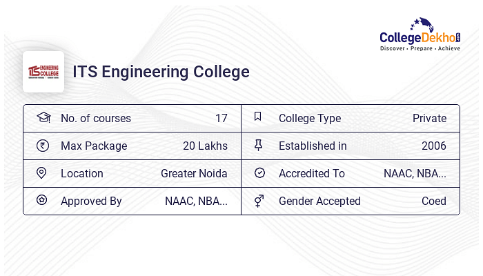 ITS Greater Noida - Admission 2024, Fees, Courses, Placement, Ranking