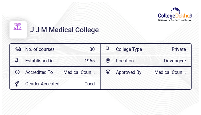 JJMMC Davangere - Admission 2024, Fees, Courses, Placement, Ranking