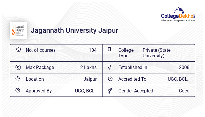 Jagannath University Jaipur Scholarships 2024 - Details, Eligibility ...