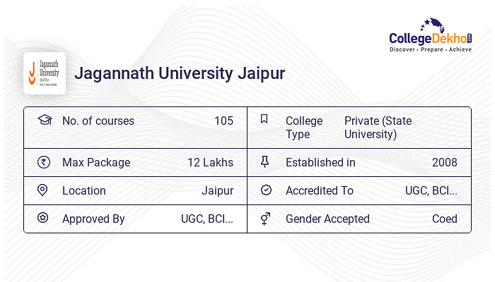 B.Tech CSE In Artificial Intelligence & Machine Learning (AI & ML) At ...