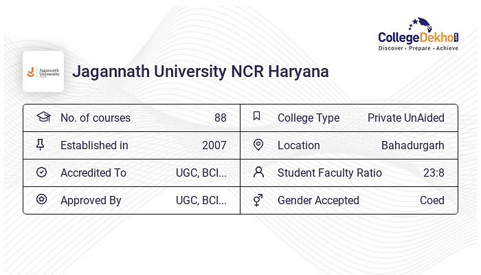 Jagannath University Ncr Haryana Bahadurgarh 2023 Admission Courses Fees Collegedekho 7655