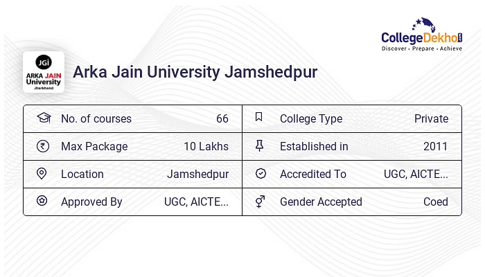 Arka Jain University, Jamshedpur - Reviews 2024-2025
