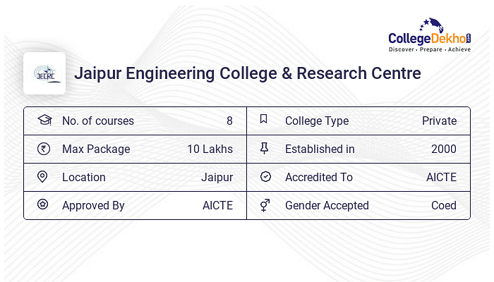 JECRC Jaipur B.Tech In Civil Engineering (CE) - Fees, Admission 2024 ...