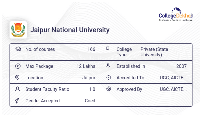 Jaipur visual data 8