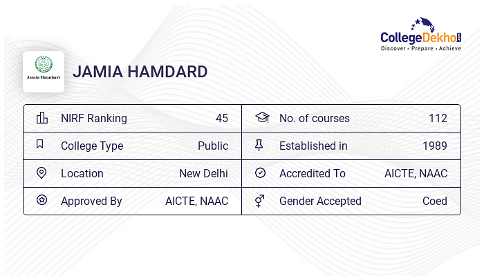 Jamia Hamdard University Courses Fees Structure 2024