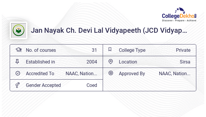 Jcdv Jan Nayak Ch. Devi Lal Vidyapeeth (JCD Vidyapeeth), Sirsa Admission ...