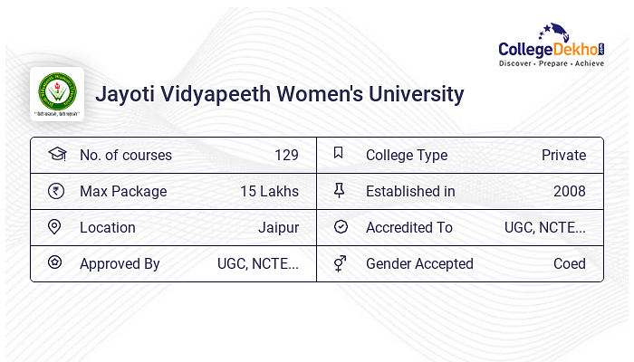 Jayoti Vidyapeeth Women s University Fees Structure and Courses