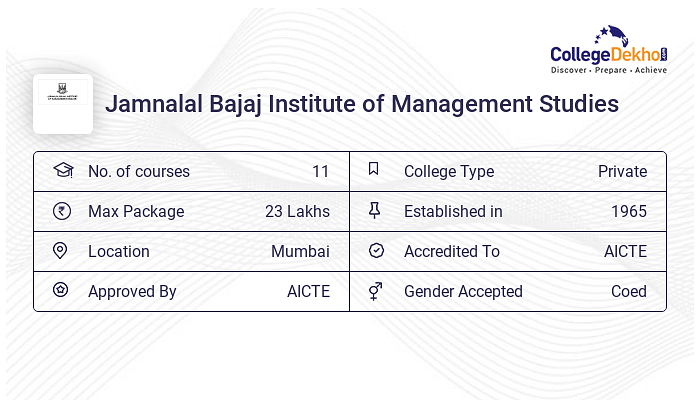 JBIMS Mumbai Admissions 2023 - Eligibility, Selection Criteria