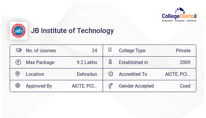 JBIT Dehradun B.Tech Artificial Intelligence (AI) And Machine Learning ...