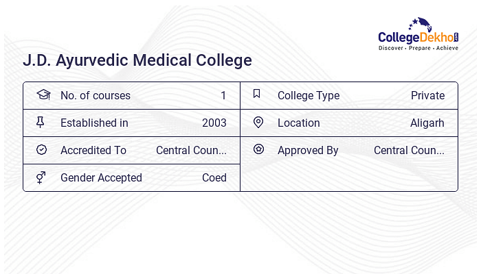 J.D. Ayurvedic Medical College Fees Structure Courses List 2024 25