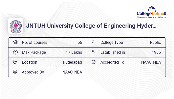 JNTUH College Of Engineering, Hyderabad Courses & Fees Structure 2023