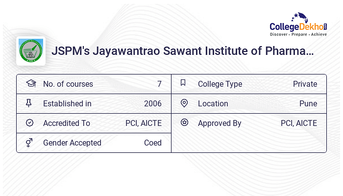 JSPM #39 s Jayawantrao Sawant Institute of Pharmacy Campus Facilities JSPM #39 s Jayawantrao Sawant Institute of Pharmacy Campus Facilities