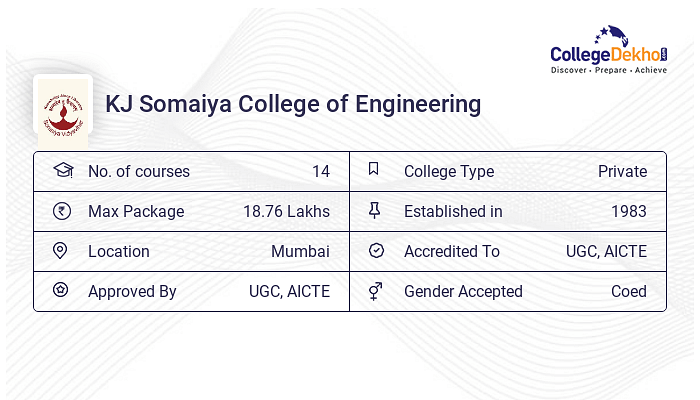 KJ Somaiya College of Engineering MHT CET Cut Off 2023, 2022, 2021