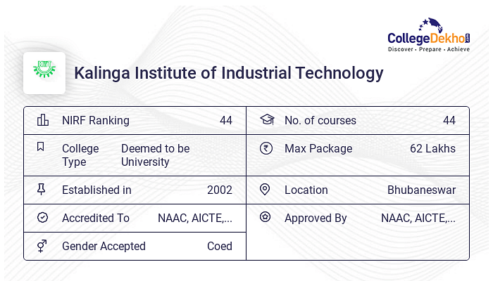 B.Sc In Computer Science At Kalinga Institute Of Industrial Technology ...