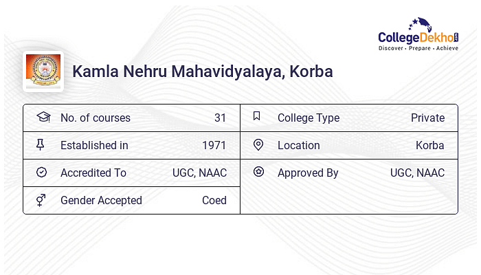 Kamla Nehru Mahavidyalaya (KNM), Korba Admission 2024 - Dates, Form ...