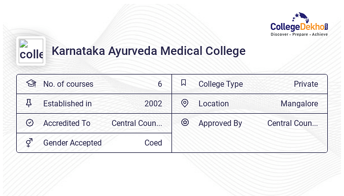 BAMS at KAMC Mangalore Courses Fees 2024