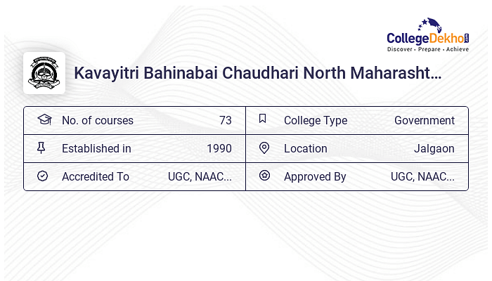 Kavayitri Bahinabai Chaudhari North Maharashtra University Fees ...