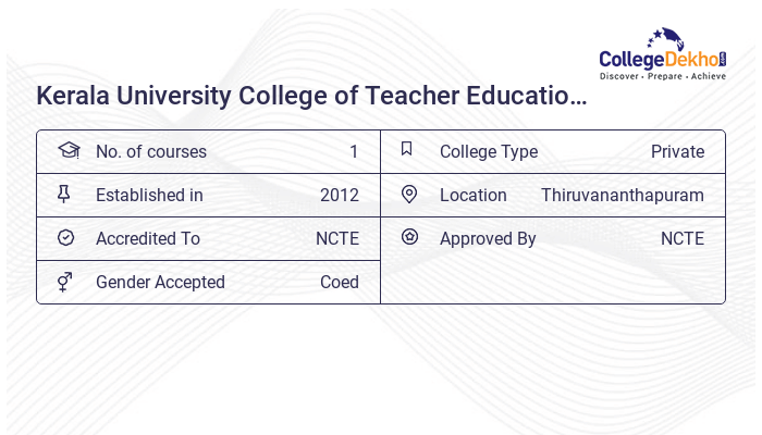 Kerala University College of Teacher Education (KUCTE ...