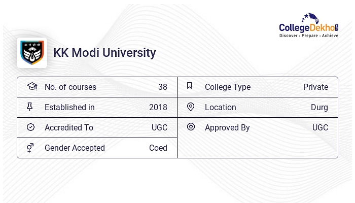 KK Modi University Admission 2024 - Registration Process, Form Last ...