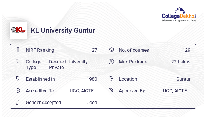 Kl University Ranking | KL Deemed to be University Ranks among Top in ...
