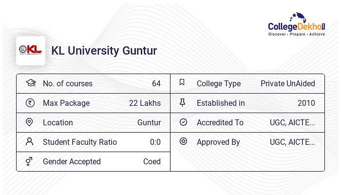 KL University Guntur - Admission 2024, Fees, Courses, Placement, Ranking