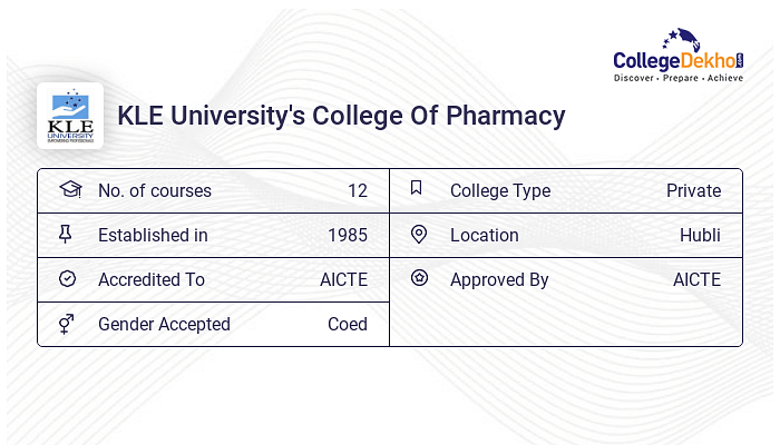 KLE University's College Of Pharmacy Fees Structure & Courses List 2024-25