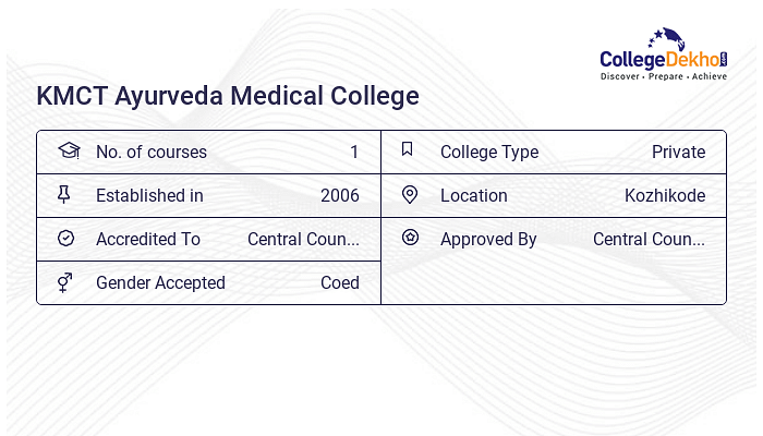 KMCT Ayurveda Medical College Fees Structure Courses List 2024 25