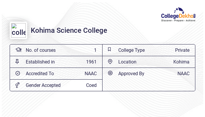 Kohima Science College 2024 Admission Fees Courses Ranking Placement 