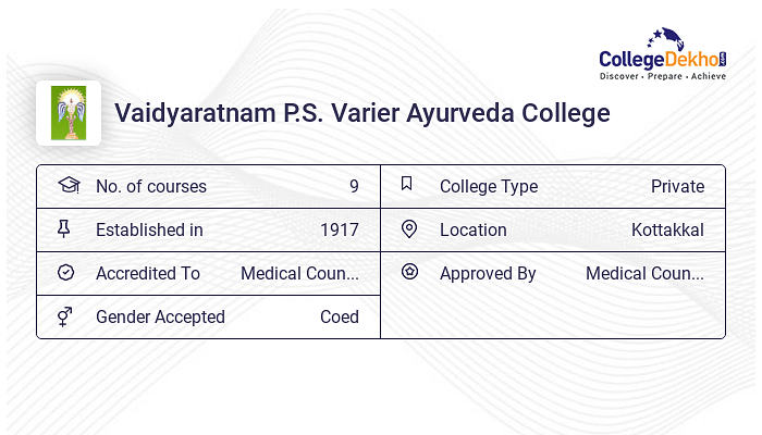 Vaidyaratnam P.S. Varier Ayurveda College Admission 2024 Fees