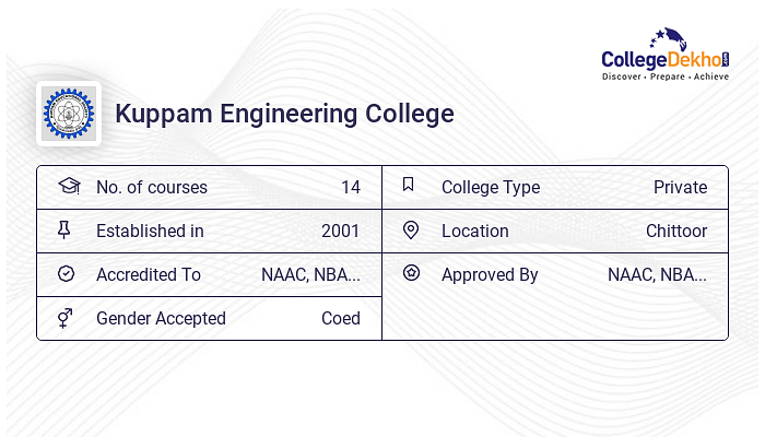 Kuppam Engineering College Placements 2023 - Average & Highest Package ...