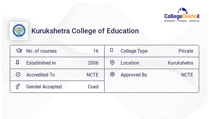 Kurukshetra College Of Education - Admission 2024, Fees, Courses ...