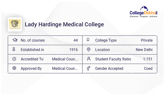 MBBS at LHMC New Delhi : Courses & Fees 2024