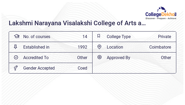 Lakshmi Narayana Visalakshi College of Arts and Science Admission 2024 ...