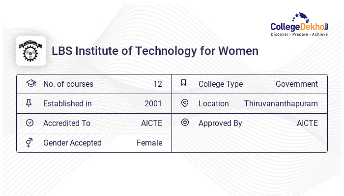 LBS Institute of Technology for Women Admission 2024 - Dates, Form ...