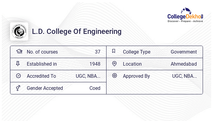 L D College of Engineering: All Facilities & Campus Tour - YouTube