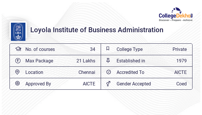 LIBA Chennai: Loyola Institute of Business Administration Admissions