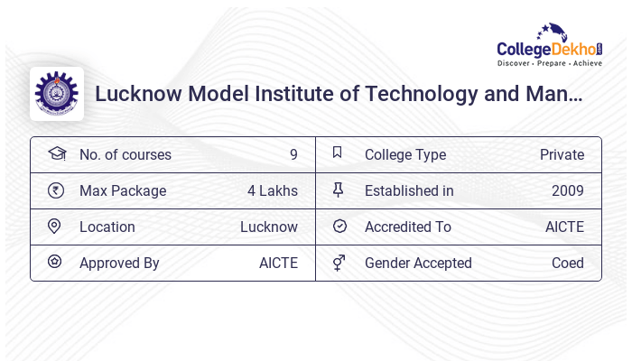 Lucknow Model Institute of Technology and Management - Admission 2024 ...