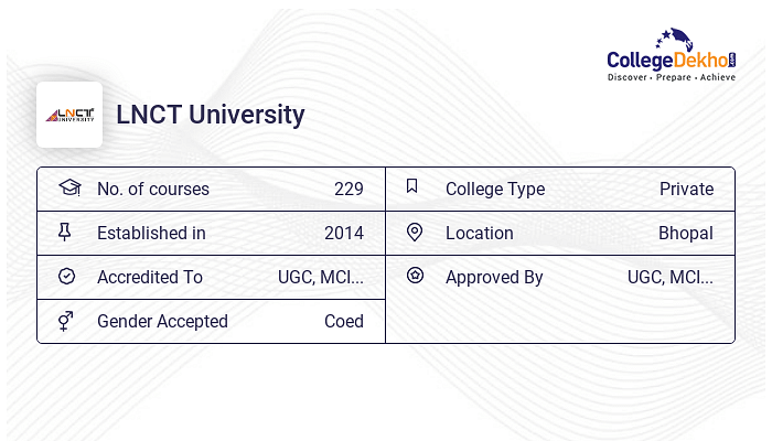 MDS at LNCT University : Courses & Fees 2024