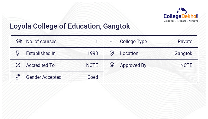 Loyola College of Education (LCOE), Gangtok Admission 2024 - Dates ...